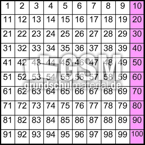 Einmaleins-Hundertertafel_10er-Reihe.jpg